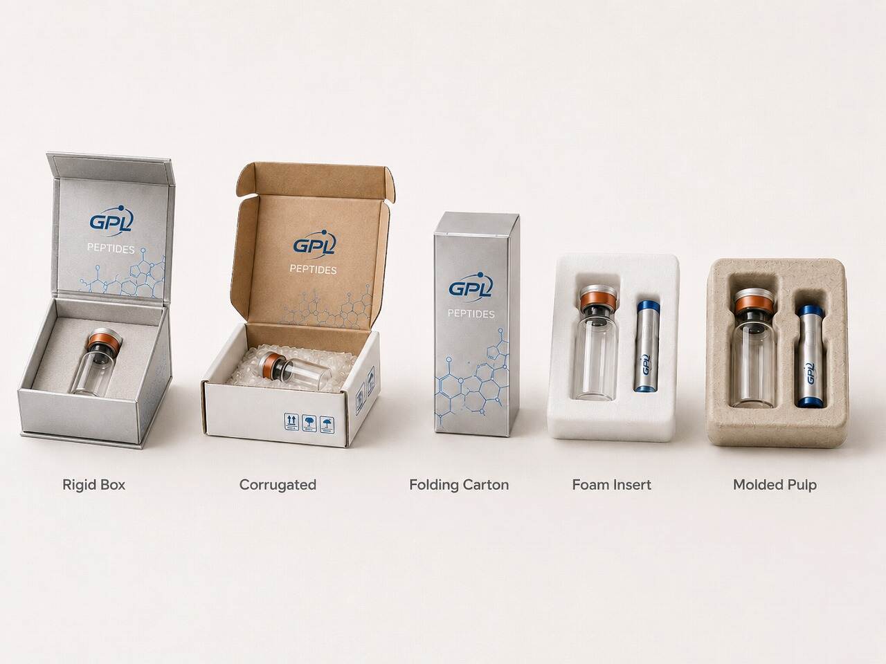 Five peptide packaging material types: rigid box, corrugated, folding carton, foam insert, molded pulp