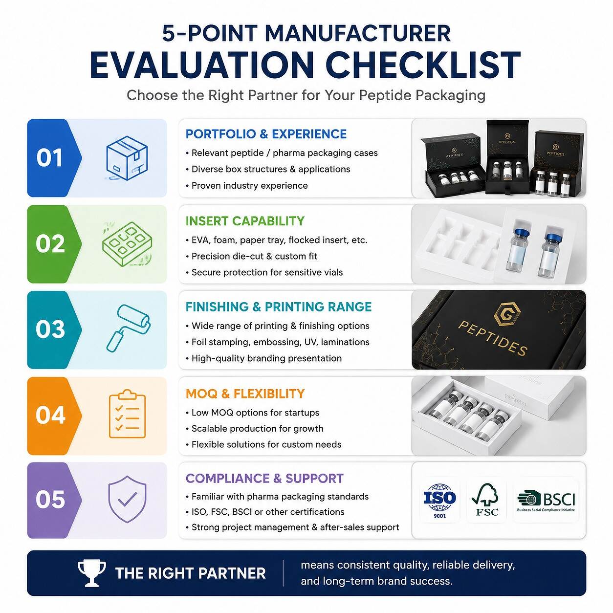 Peptide vial box manufacturer evaluation checklist infographic